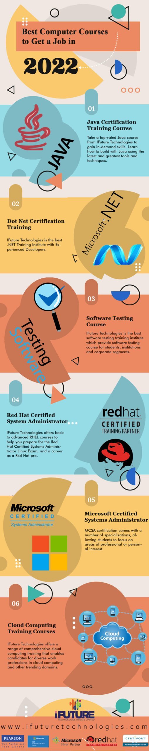 infographic-best-computer-courses-to-get-a-job-in-2022-scaled