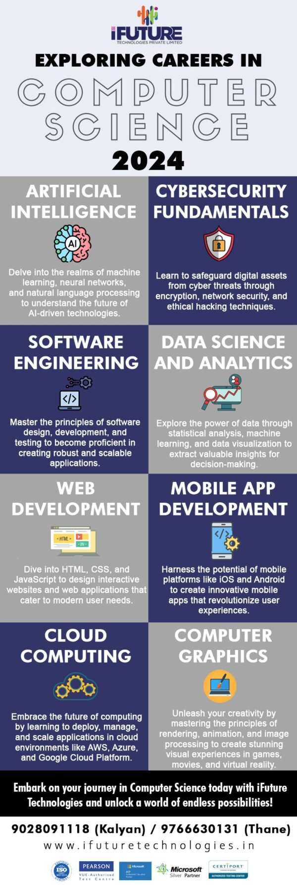 Infographic : Exploring Careers in Computer Science 2024 - Eargs ...